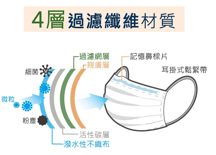 口罩材質 口罩材質